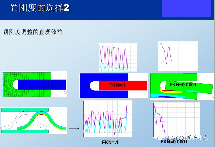 ansys2025r1中的icemcfd部分有什么作用